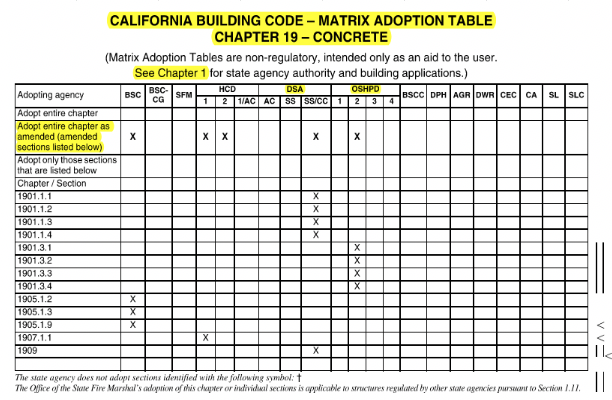 California Building Code Chapter 19